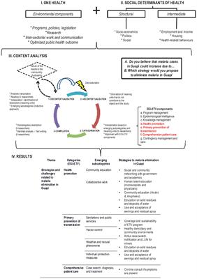 Meeting the challenges and strategies regarding malaria elimination: qualitative evaluation of perceptions from a local population in Colombia